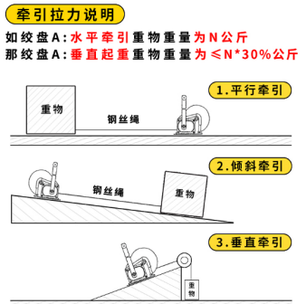 水平、傾斜方向下手搖絞盤的牽引拉力說明